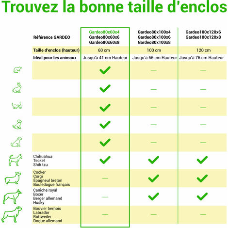 Parc Enclos pour chien chiot et lapin GARDEO80x60x4, 4 panneaux 80X60cm, 0,64M2, modulable, intérieur et extérieur, pliable, garantie 5 ans, Paitsy