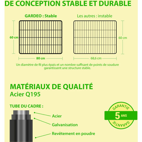 Parc Enclos pour chien chiot et lapin GARDEO80x60x4, 4 panneaux 80X60cm, 0,64M2, modulable, intérieur et extérieur, pliable, garantie 5 ans, Paitsy