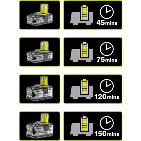 Batterie Ryobi ONE+ 5Ah 18V RB18L50 – Neuve (2024)