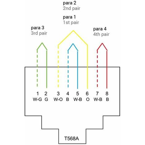 Il Gatto Con Gli Stivali Cavo Di Prolunga Rete CAT6 SFTP - Doppia Schermatura, RJ45, Per Console E Rete Adattatore Ethernet - Foto 3