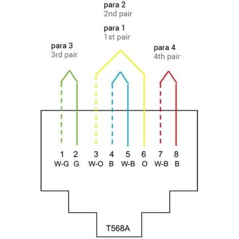 Doppia presa di rete Ethernet RJ45 CAT6 da incasso LOGI Bianco