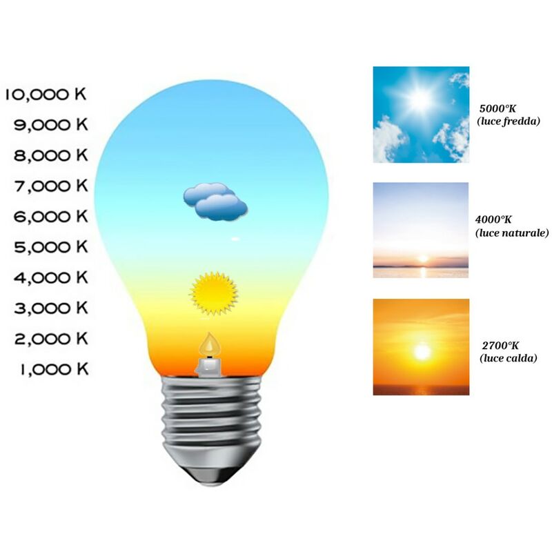 Ampoule E27 A60 180º - 6500K 4000K Réduit Consommation d'énergie