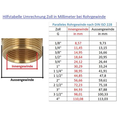 Hahnblock-Verschraubung für 2-Rohrbetrieb, 50 mm, Durchgangsform, 10,50 €