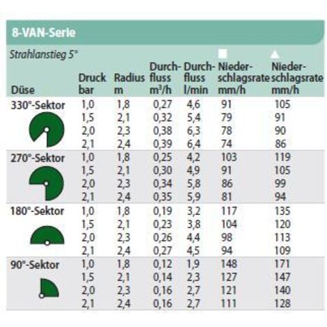 UGELLO RAIN BIRD ROTANTE R-VAN24 360 - Foto 9