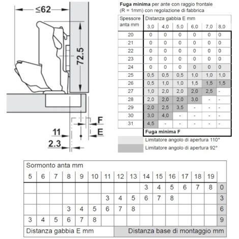 Cerniera A Sovrapposizione Blum Cerniera Blum 170 Gradi Con Clip - Foto 5