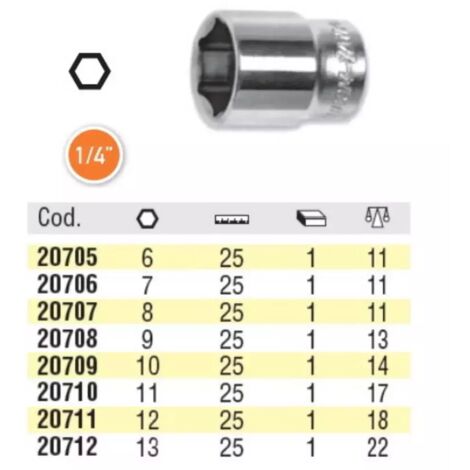 BUSSOLE OMMA CON ATTACCO DA 1/4" ESAGONALE ATTACCO 1/4" ESAGONALE 11
