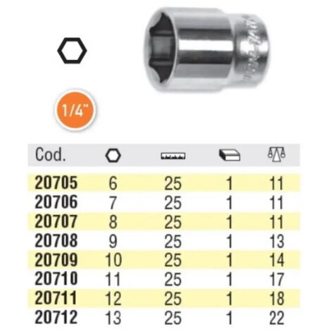 BUSSOLE OMMA CON ATTACCO DA 1/4" ESAGONALE ATTACCO 1/4" ESAGONALE 07