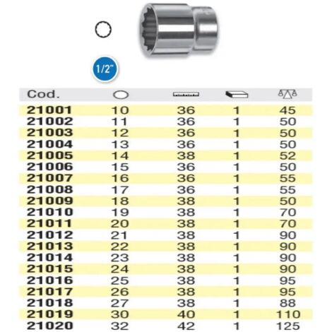 BUSSOLE OMMA CON ATTACCO DA 1/2" POLIGONALE ATTACCO 1/2" POLIGONALE 32