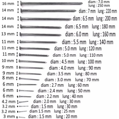 PUNTE PIANE CAVATORTA DIAMETRO 1.5 MM - LUNGHEZZA 25 MM - DIAMETRO TESTA 3.2 MM