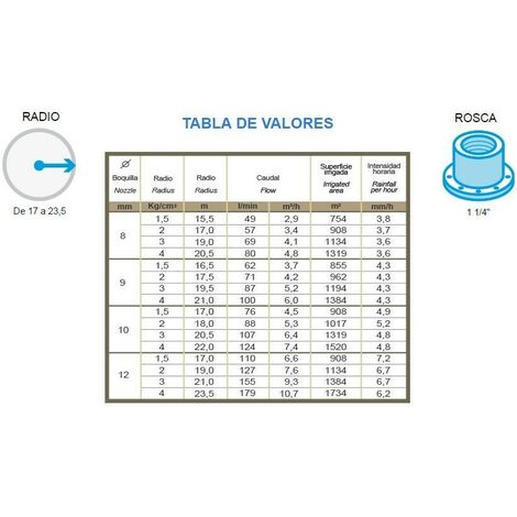 Suinga 50 Microdiffusori Per Irrigazione 360° - Raggio 0-3,5m - Portata Regolabile 0-105 L/h - Ideale Per Giardino E Orto - Pressione Consigliata 0,5-2,5 Bar - 5