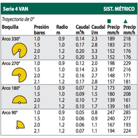 UGELLO RAIN BIRD FISSO MPR 15-H 180° 4,6m NERO