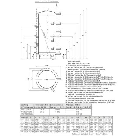 Vaillant Multifunktionsspeicher allSTOR exclusiv VPS 300/3-7