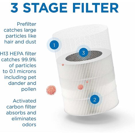 Purificador de aire para el hogar, filtro H13 True HEPA para