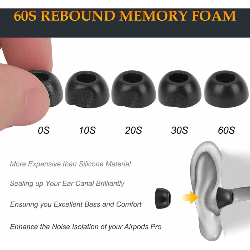 Auricolari di Ricambio in Memory Foam per AirPods Pro 2019, 3 paia di Tappi  per Orecchie con Isolamento Acustico . Nero grande 6 pezzi