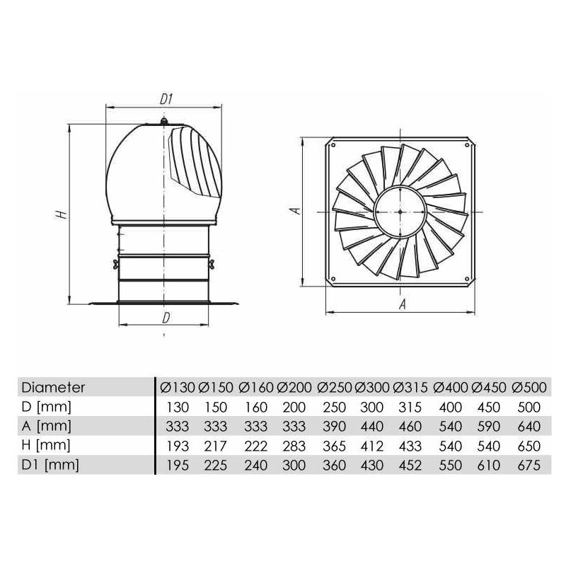 Rotatif Extracteur De Fumées, Ventilateur Turbine Ventilateur Étanche  Étanche À La Pluie Acier Inoxydable Chapeau De Cheminée Échappement Le Toit