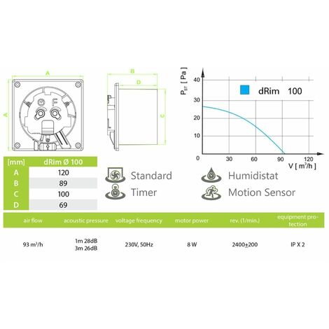 D100 Pack bouche + collerette extraction/soufflage