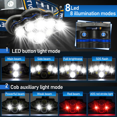 Lampe frontale bandeau LED COB + Spot LED frontal - Etanche IPX4 -  Rechargeable