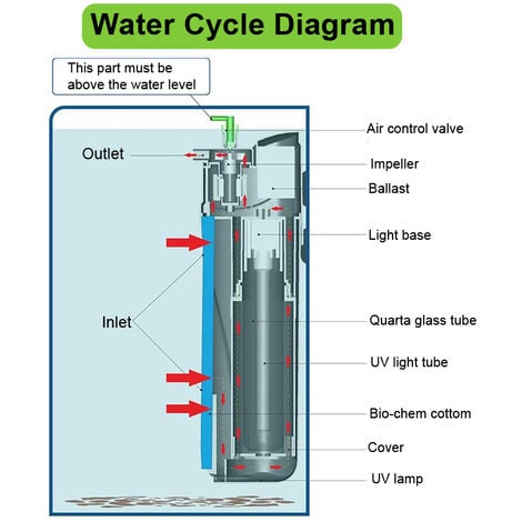 SON® Filtration - Pompe - Pompe lampe uv Stérilisateur Submersible de L'eau  en Oxygène filtre Étang