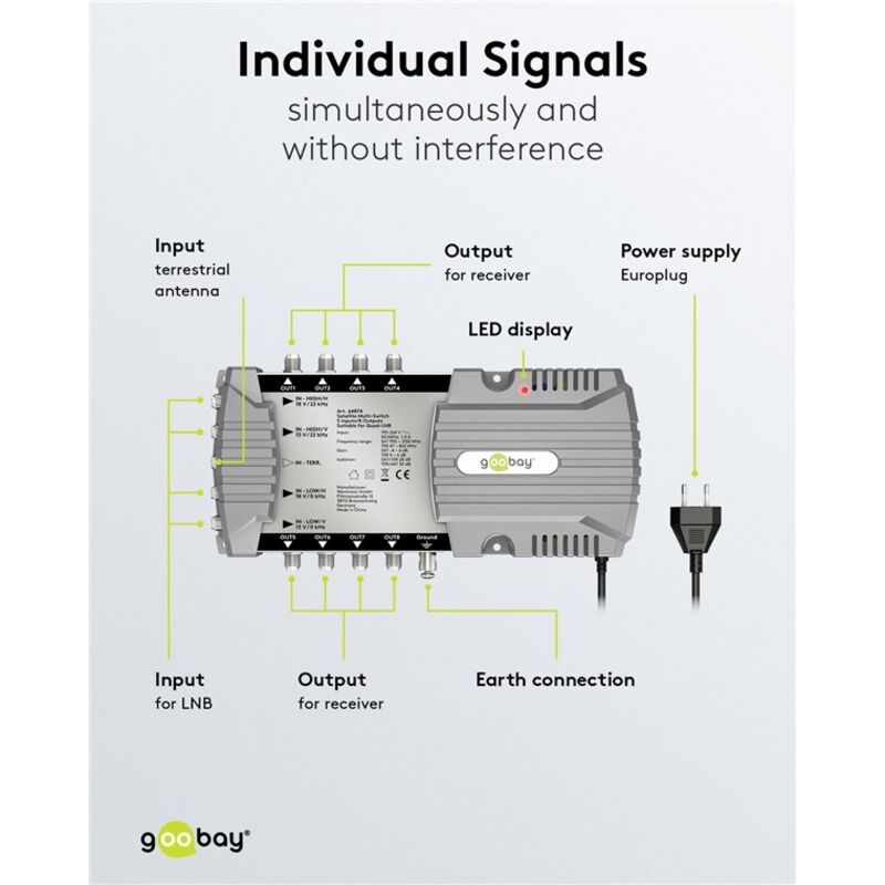 Commutateur Multiple Satellite 5 Entrées / 8 Sorties – 4K, 8K UHD, DAB+ – Pour 8 Télés