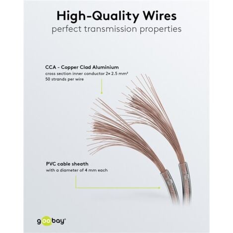 Câble de Haut-parleur transparent, Rouleau de 25 m, section de 2 x 2,5 mm², CCA. Longueur de câble 25 m