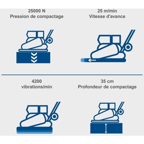 Scheppach Plaque vibrante thermique HP2200S – Compacteur 6,5 CV – Pression de compactage 25 kN – Profondeur 35 cm – Vitesse 25 m/min – Tapis caoutchouc et dispositif de déplacement