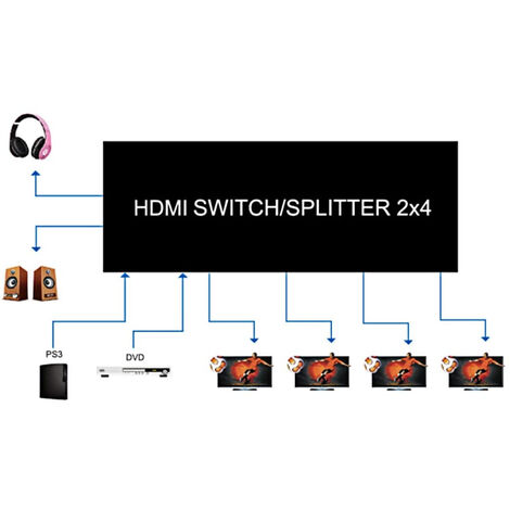 HDMI-SPLITTER-8-4K - Multiplicateur de signal HDMI - HDMI-Splitter