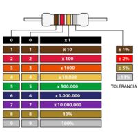Résistance carbone 56K 1/4W 5% – Tension 56V – Intensité 1/4W – Haute performance pour circuits électroniques