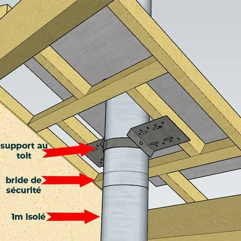 Support de toit pour cheminée, 6