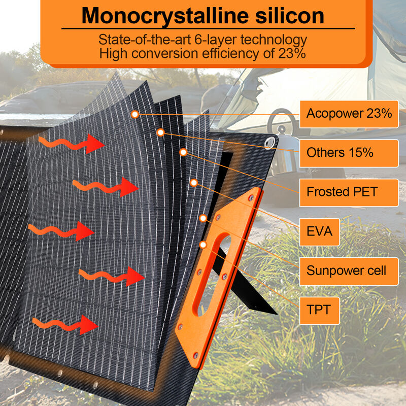 Pannello fotovoltaico flessibile Sunpower 110W Monocristallino