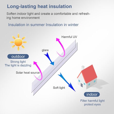 Hengda Pellicola specchio finestra anti-calore Anti-Glare