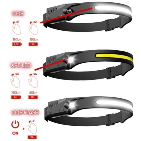 lampe frontale cob led rechargeable - Oc-pro - Éclairage de chantier