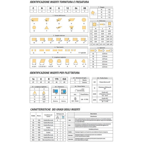 Inserti Per Troncatura FERVI Da 3 Mm - Made In Italy Per Materiali Tenaci - Alta Qualità - Foto 9