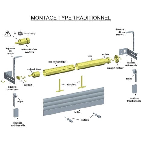 Kit de motorisation filaire pour volet roulant 40 kg - tube OCTO Ø 60 mm - 20 Nm