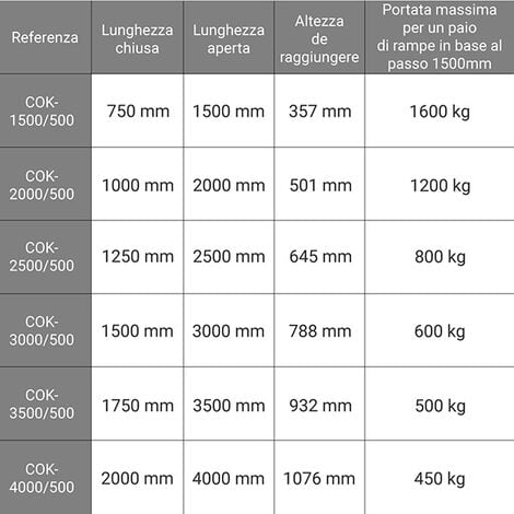 Rampa da carico auto e moto Alluminio Portata Max 500Kg Lunghezza