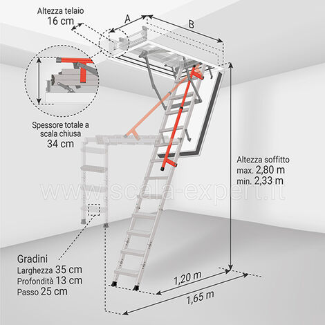 Scala retrattile – accesso al tetto con scale retrattili Gorter®