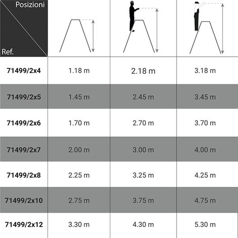 Scaletta in legno 2x4 gradini - Altezza raggiungibile 2.55m - 71499/2x4