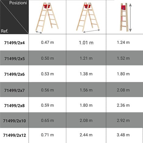 Scaletta in legno 2x4 gradini - Altezza raggiungibile 2.55m - 71499/2x4