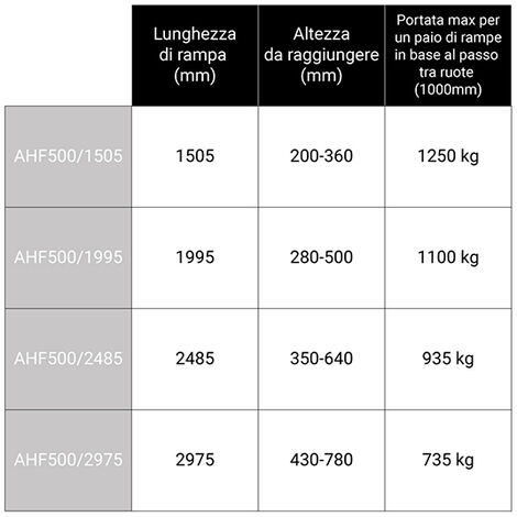 Rampa di carico - Portata massima 2000kg