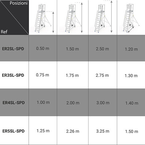 Scala telescopica da 3.50m con barra stabilizzatrice -montaggio rapido