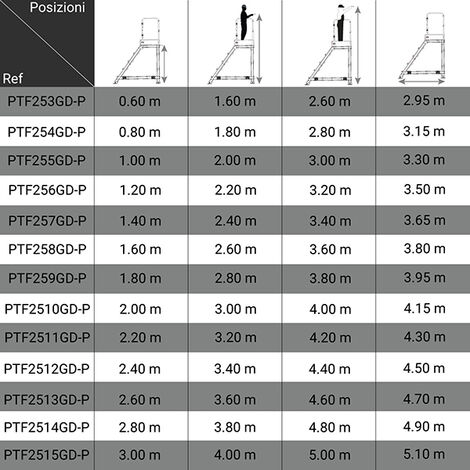 TRABATTELLO KIT PONTEGGIO PER IMBIANCHINO SCALA CON RUOTE H MAX CM