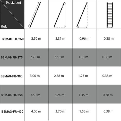 Scala per soppalco 3 gradini - Altezza da raggiungere 0.93m - BSMAG-FR-100