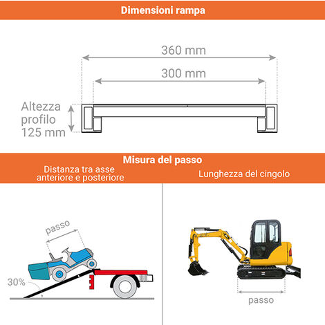 Lunghezza di rampa 2.00m - altezza raggiungibile 600mm - Portata max in  base al passo: 0.5m:26300kg /0.75m:26300kg /1.00m:26300kg - Prezzo unitario  