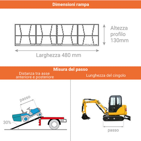 Lunghezza di rampa 2.00m - altezza raggiungibile 600mm - Portata max a  coppia in base al passo: 1.50m:17500kg /1.750m:17500kg/ 2.00m:17500kg -  Prezzo