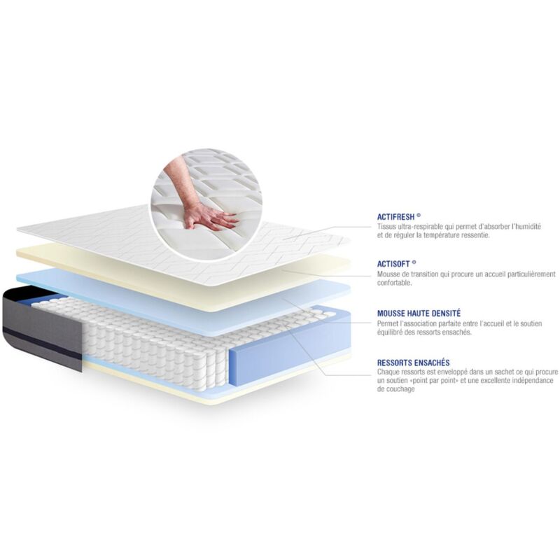 Pack colchón Actiflex soft 140x220cm + Somier, Muelles ensacados, 3 zonas de confort