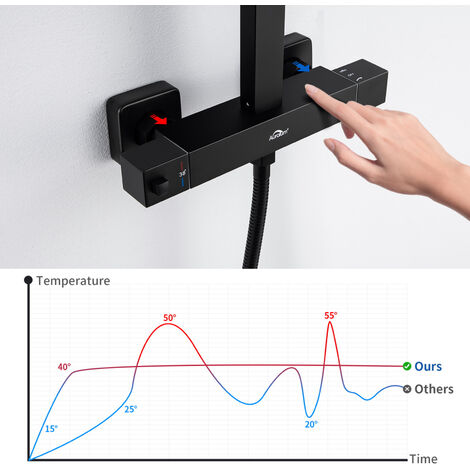 Auralum Schwarz Duschsystem mit Thermostat Regendusche Duscharmatur Duschset Dusche Duschsäule
