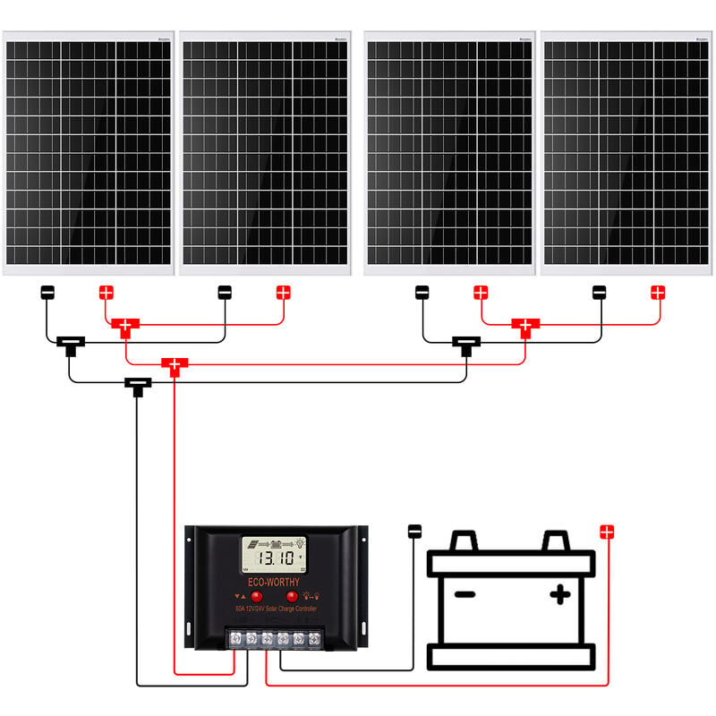 ECO-WORTHY 2kWh/Tag Solarpanel Kit 480W 12V Solarsystem für netzunabhängige  Haushalte Wohnmobile:4 Stücke 120W monokristallines Solarpanel + 60A 12V/24V-Laderegler  + Solarkabel + Z-Halterung