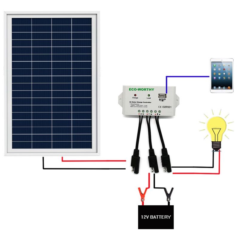 25 Watt 12 V Solar Panel 3A kit 3A Controller USB Ladegerät Für Handy Camping 