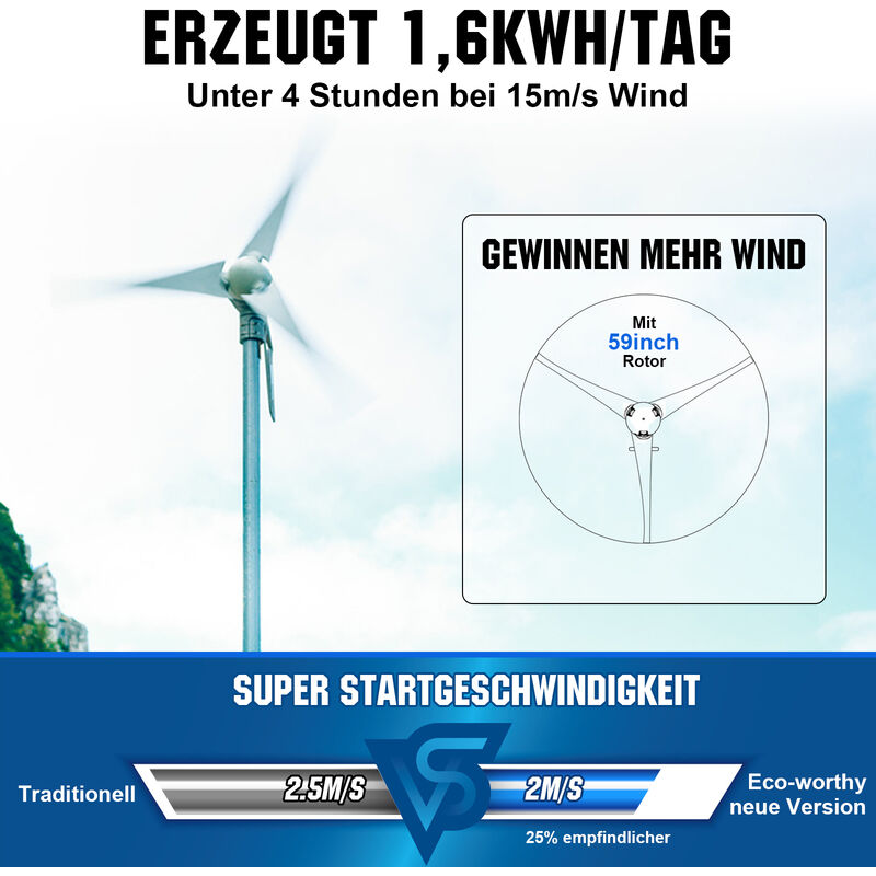 ECO-WORTHY 520W 12V Solarmodul & Windrad System: 400W Windgenerator DC mit  120W Solarpanel,20A Solar
