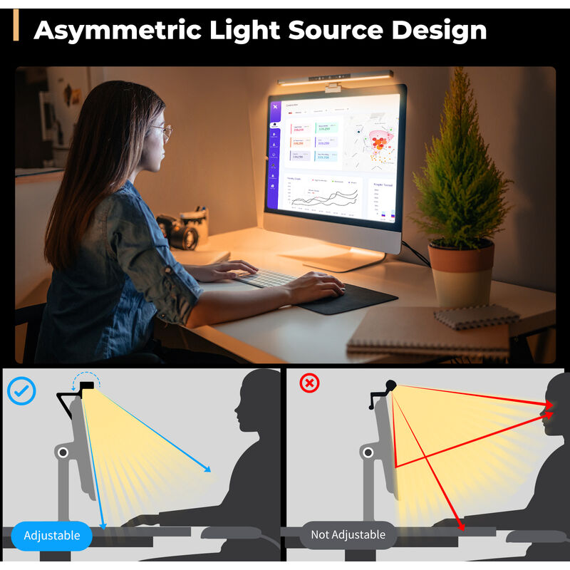 Barra de luz para monitor de laptop, lámpara LED de lectura electrónica  USB, 3 temperaturas de color ajustables, 10 niveles de brillo de  atenuación