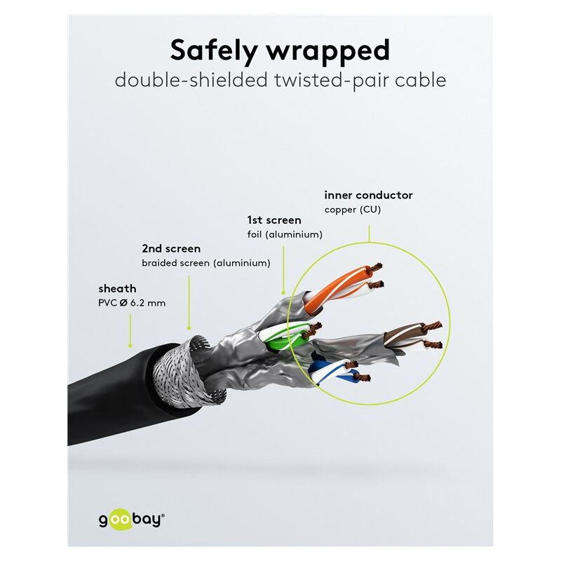 InLine Cavo Patch S/FTP Cat.8.1 7,5 M – 2000 MHz, 40 Gb/s, LSZH, Rame, Contatti Oro, Per Reti Data Center E PoE+
